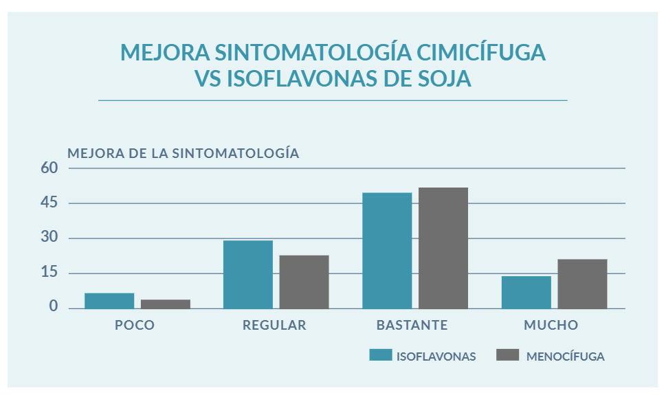 Remedios Naturales para los sofocos asociados a la Menopausia